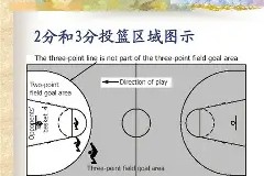 九游登录入口-观察｜一次罚球新规则测试为何值得盯紧，规则实验或是隐藏答案，看点比想象更多的简单介绍